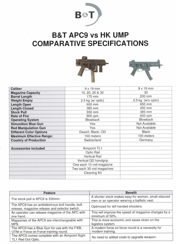 keunggulan B&T APC9