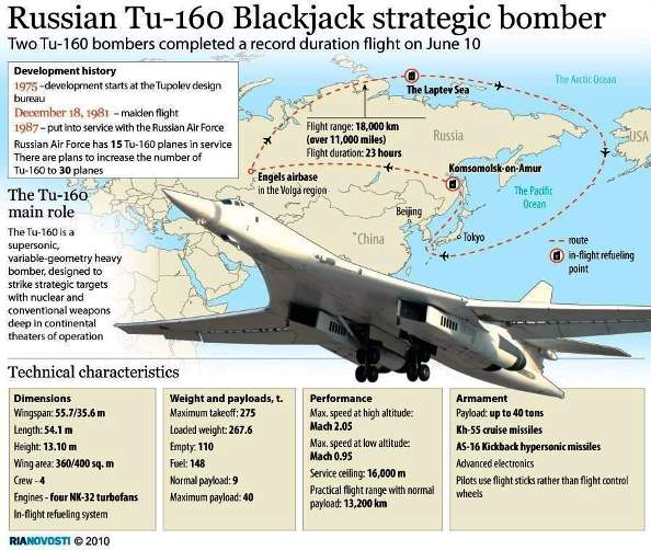 Bomber Strategis Tu-160 Blackjack Rusia Bomber Strategis Tu-160 Blackjack Rusia