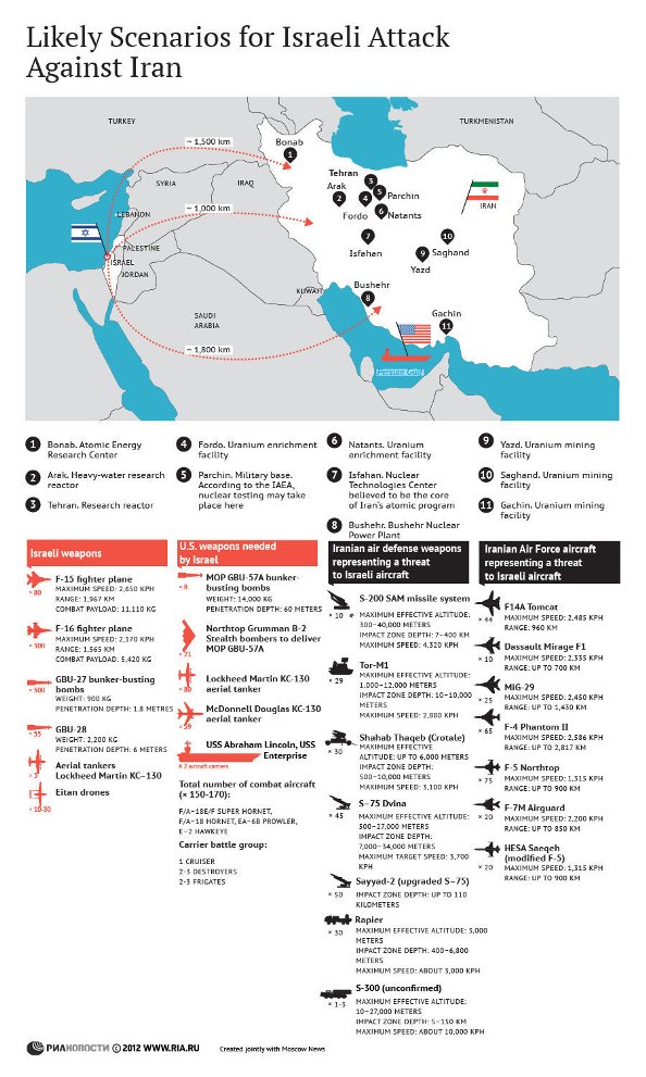 Skenario Israel dan AS menyerang Iran Peta kekuatan AS, Israel dan Iran