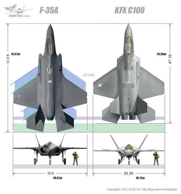 KFX model KFX model