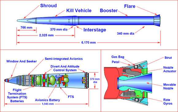 Komponen rudal THAAD Komponen rudal THAAD