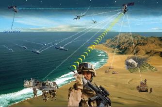 Satelit dan militer Satelit dan militer