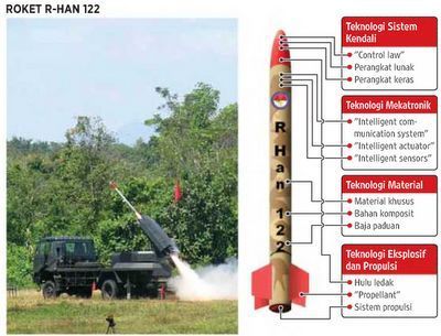 roket R-Han 122 roket R-Han 122 Indonesia