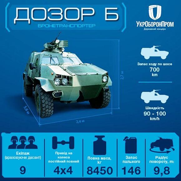 APC Dozor-B APC Dozor-B