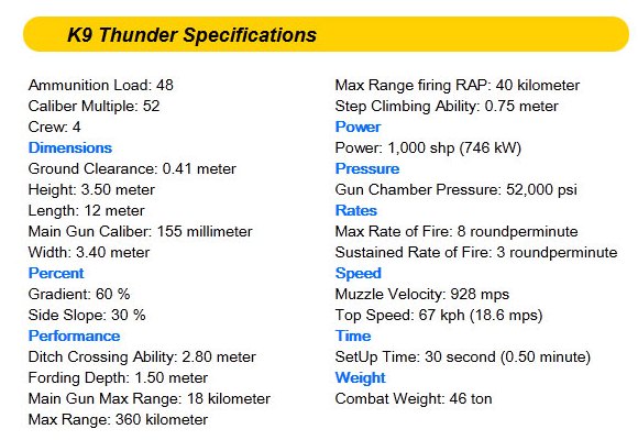 Spesifikasi K9 Thunder Spesifikasi K9 Thunder