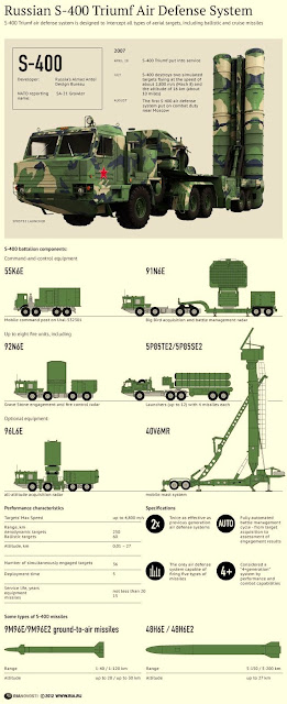 S-400 Triumph S-400 Triumph