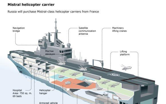 Mistral Mistral