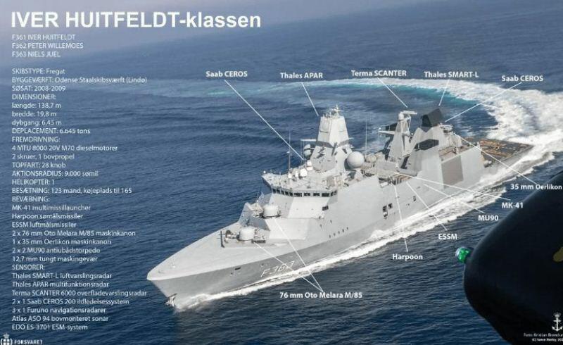 fregat kelas Iver Huitfeldt fregat kelas Iver Huitfeldt
