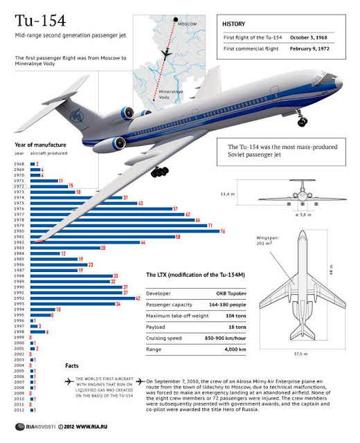 Tu-154