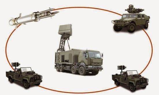 Skema sistem pertahanan udara ForceSHIELD Skema sistem pertahanan udara ForceSHIELD