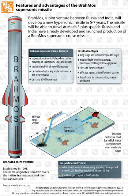 Fitur dan Keunggulan Rudal BrahMos Rudal BrahMos