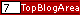 Technology blogs